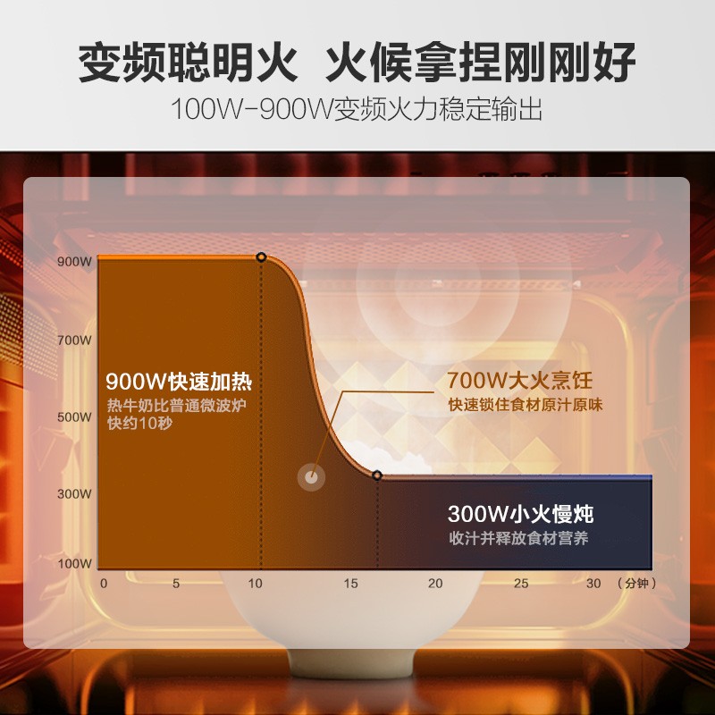 细节展示放大镜特效